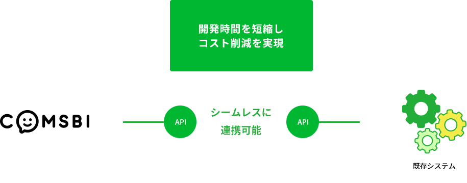 todoist notion api todoist notion api