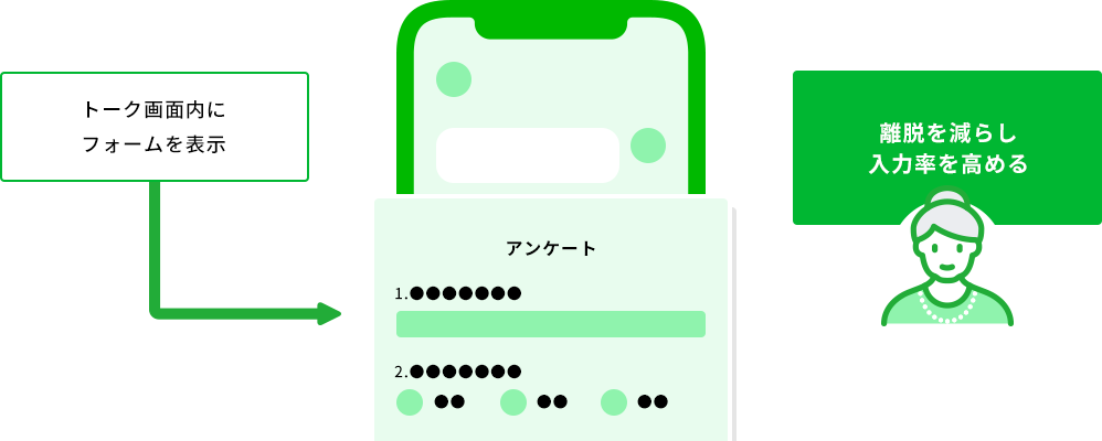 フォーム機能