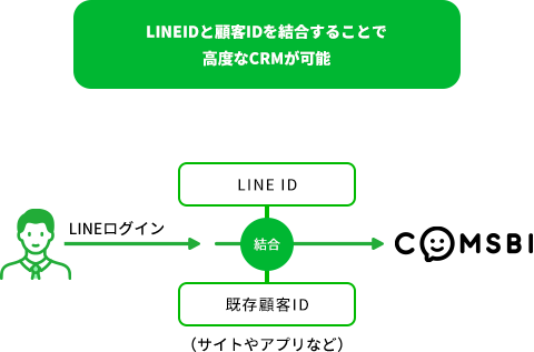 ID連携機能