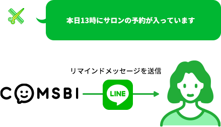 リマインド配信