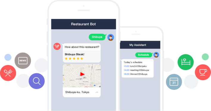 LINEのMessaging API