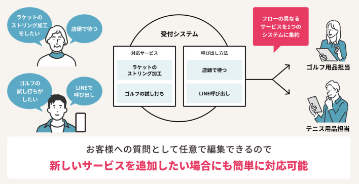 株式会社アルペン 様のLINEミニアプリ活用