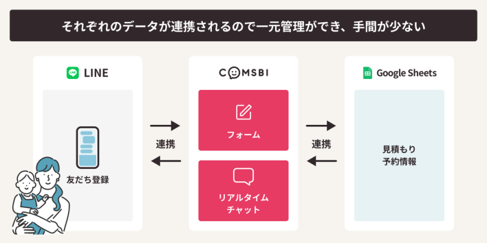 ティーアールピージャパン株式会社 様のLINEミニアプリ活用