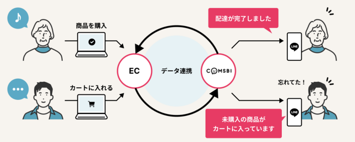LINE向け外部ツール拡張機能