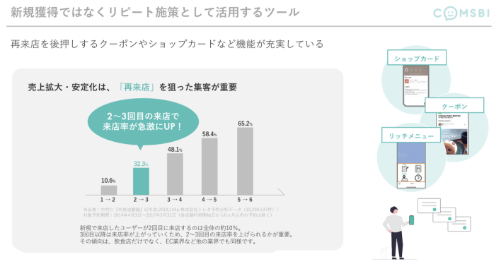 LINE公式アカウントで誕生日クーポンを贈るメリット