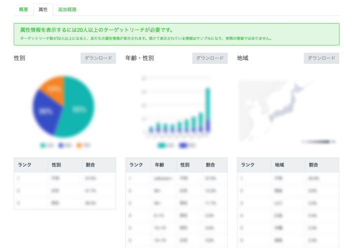 LINE公式アカウントの友だち属性