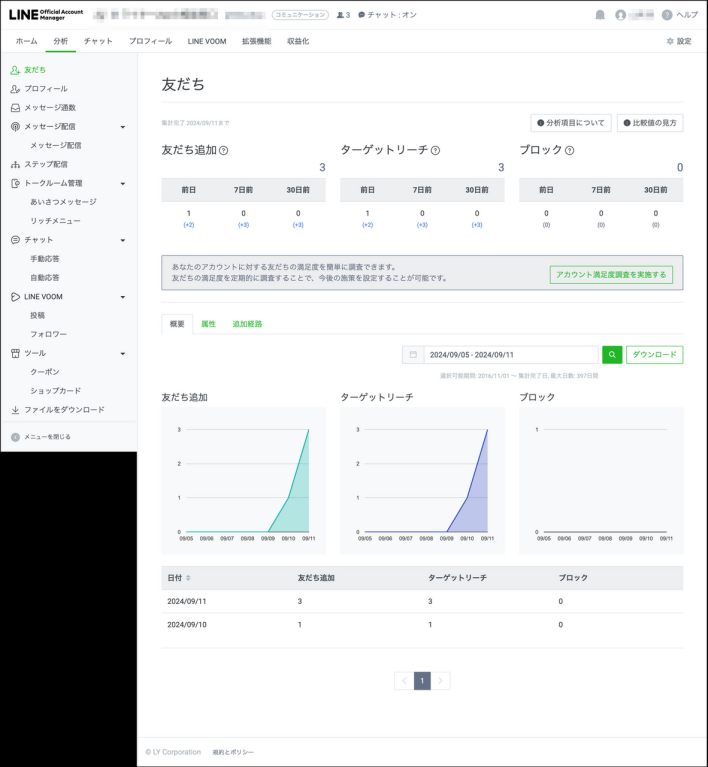 LINE公式アカウントの友だち分析画面