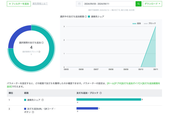 LINE公式アカウントの友だちの追加経路
