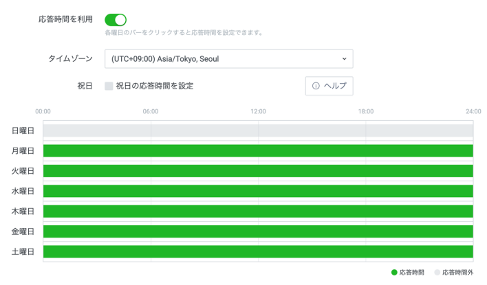 LINE応答時間の確認