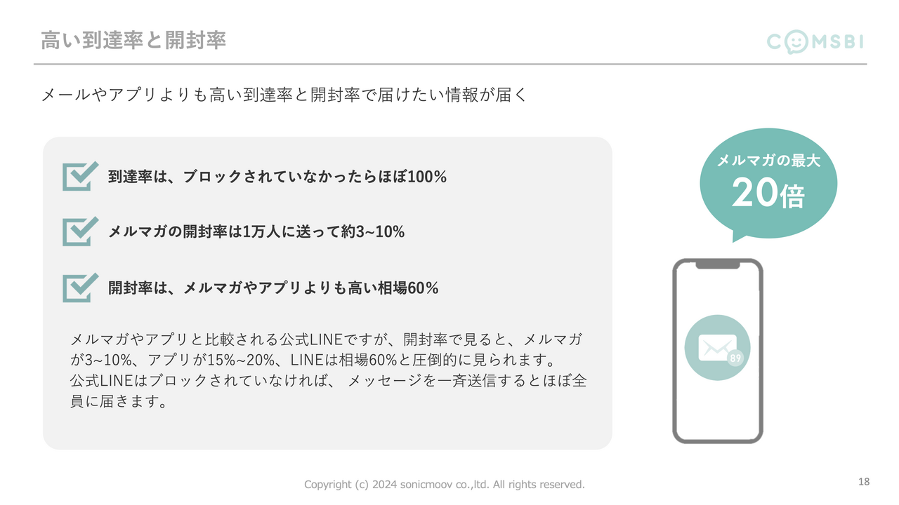 COMSBIの特徴