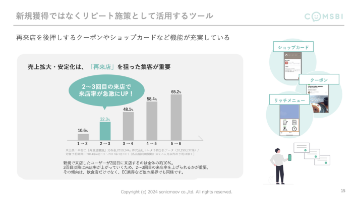 LINEクーポンの活用方法