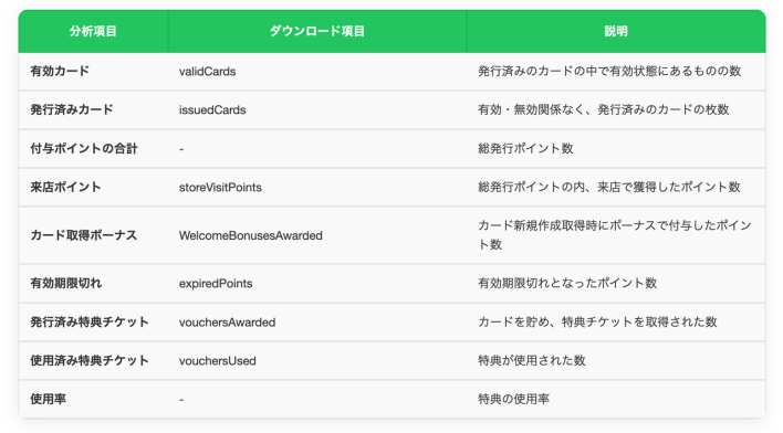 LINEのツール / ショップカード