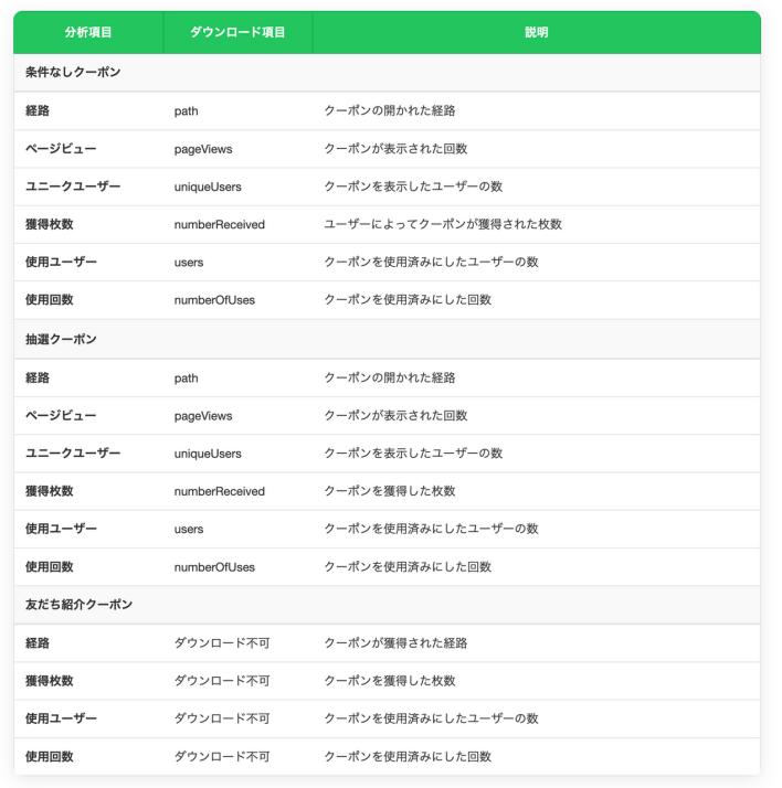 LINEのツール / クーポン分析