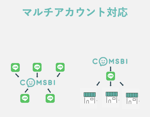 LINE CRMツール「COMSBI」のマルチアカウント対応