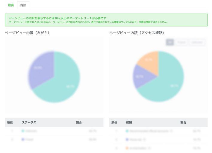 LINE公式アカウントのプロフィールを閲覧したユーザーの分析