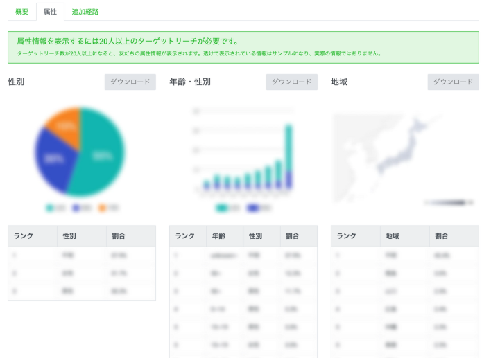 LINEの友だち属性の分析画面