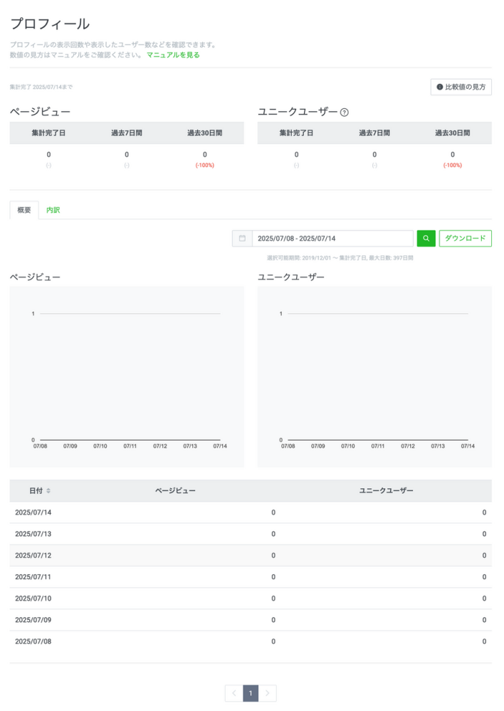 LINE公式アカウントのプロフィール分析画面