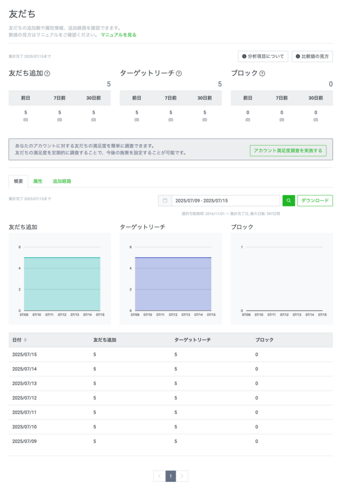 LINEの友だち分析画面