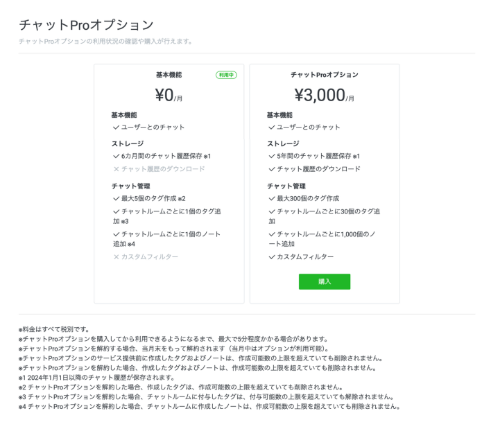 LINEチャットProオプションの購入画面